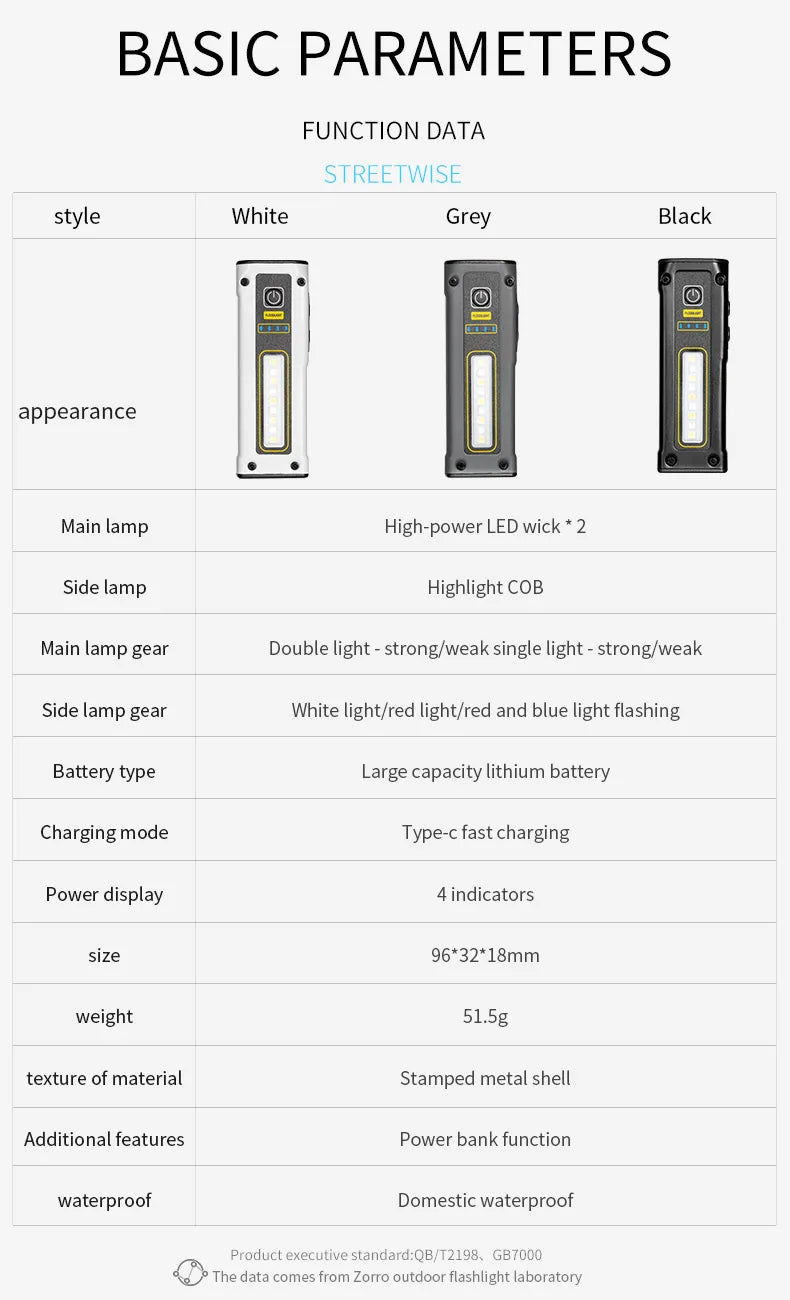 MINI Portable Rechargeable LED Flashlight Outdoor Emergency Service Lamp with Magnetic Powerful Long Range Flashligt for Fishing