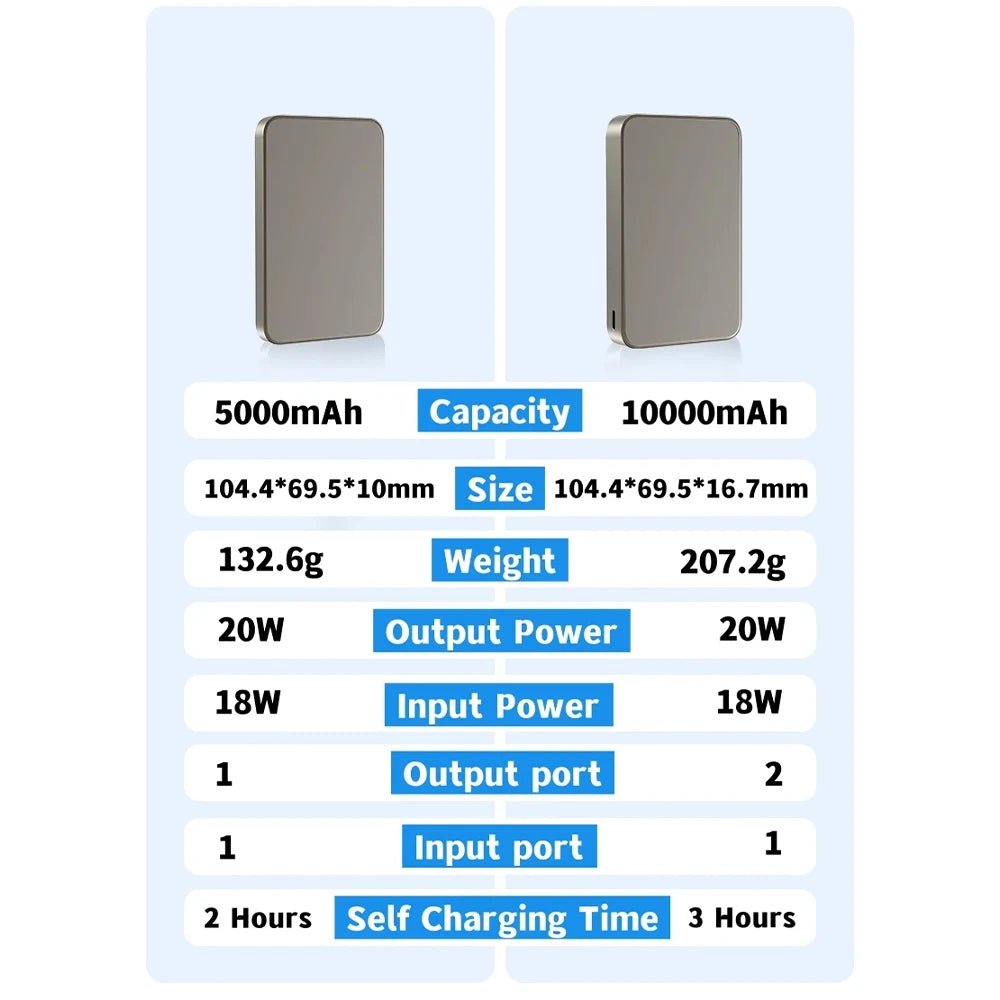 10000mAh Metal Magnetic Wireless Power Bank Thin PD20W Fast Charge for MagSafe iPhone 15 14 13 12 Portable Spare Battery Samsung